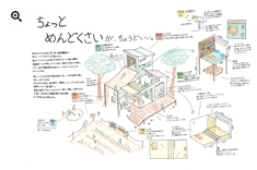 ちょっとめんどくさいが、ちょうどいい。 PDFデータを開く