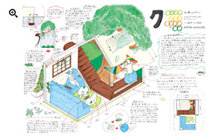 グリーンクリーングルーンクール PDFデータを開く