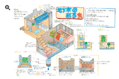地下水の巡る家 PDFデータを開く