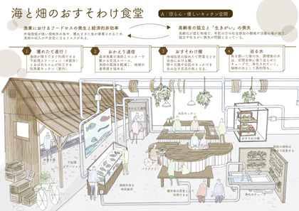 作品画像